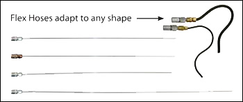 EVAC-U-MAX Standard Adapters